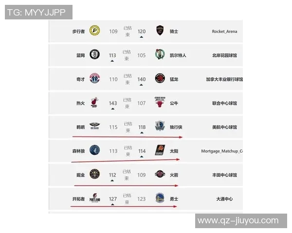 新赛季战力榜揭晓卫冕冠军稳居榜首快船火箭勇士紧随其后湖人成功跻身前十